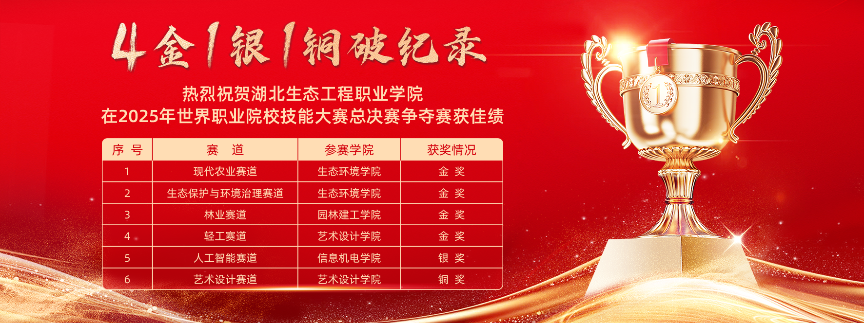 2025世界职业院校技能大赛再创新辉煌