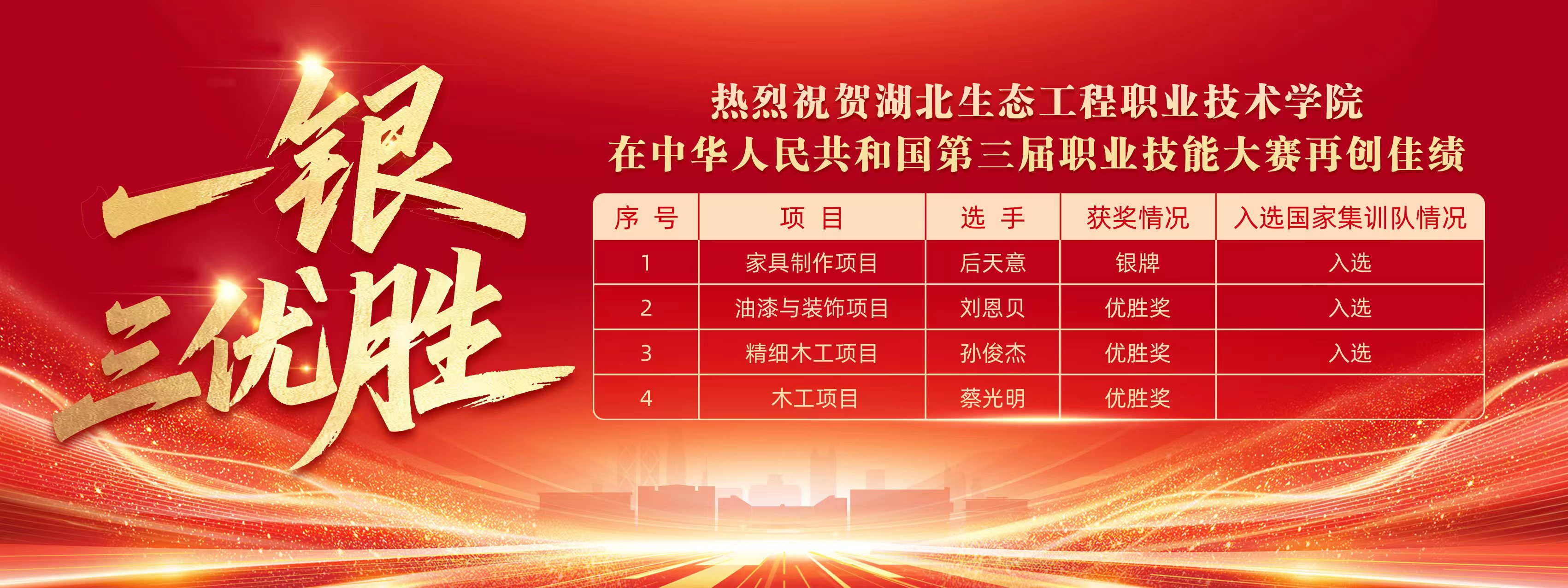 学校在中华人民共和国第三届职业技能大赛获奖
